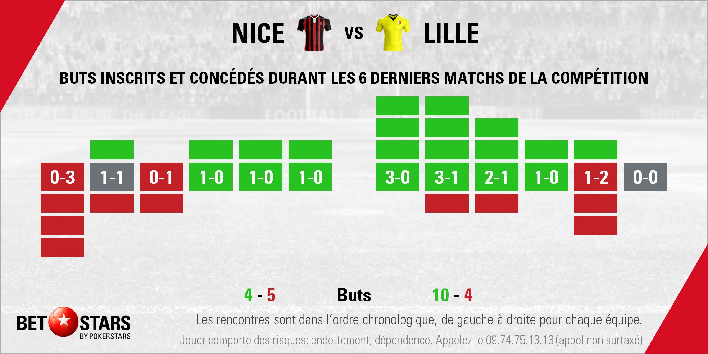Nice v Lille - Form
